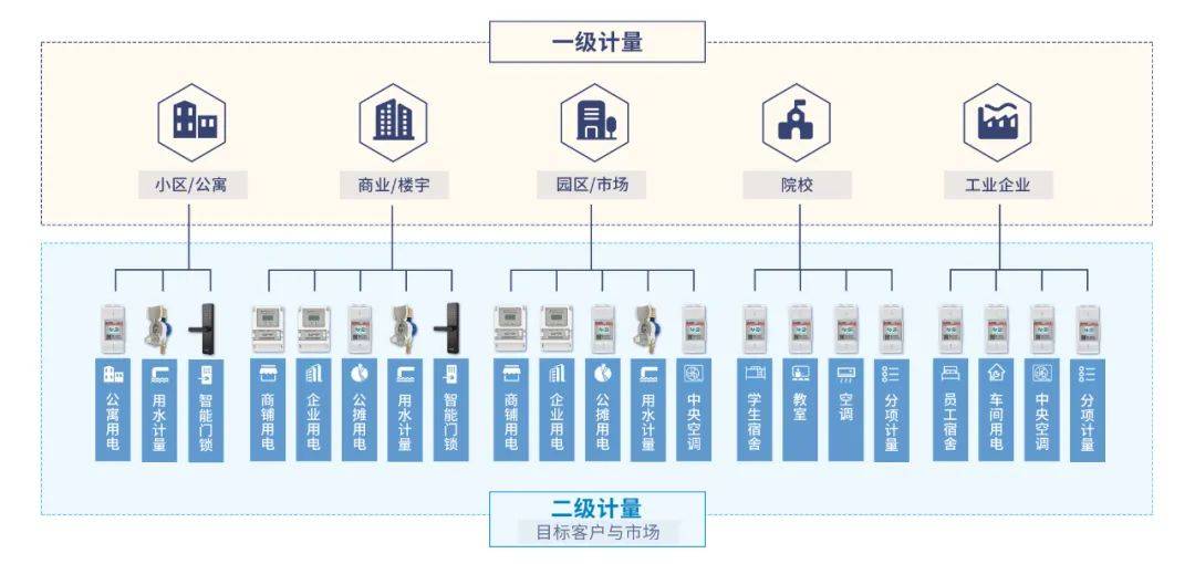 施王物聯 產品研發與營銷服務雙輪驅動，助力租賃行業搶占藍海商機
