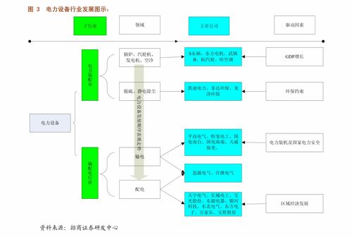 國(guó)泰君安通信設(shè)備及服務(wù)行業(yè)2021年第16周周報(bào) 持倉(cāng)結(jié)構(gòu)性變化下，關(guān)注運(yùn)營(yíng)商和智能控制器投資機(jī)會(huì)